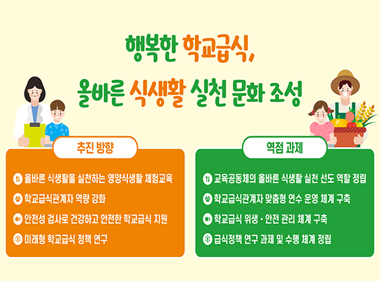 학교급식 품질 향상 및 급식종사자 전문성 함양을 위한 급식 연구기관 학교급식연구소
